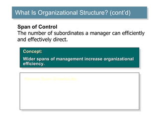 What Is Organizational Structure? (cont’d) ‏ Narrow Span Drawbacks: Expense of additional layers of management. Increased complexity of vertical communication. Encouragement of overly tight supervision and discouragement of employee autonomy. Concept: Wider spans of management increase organizational efficiency. Span of Control The number of subordinates a manager can efficiently and effectively direct. 