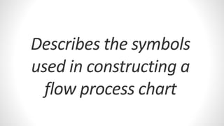 Work design & measurement | PPTX