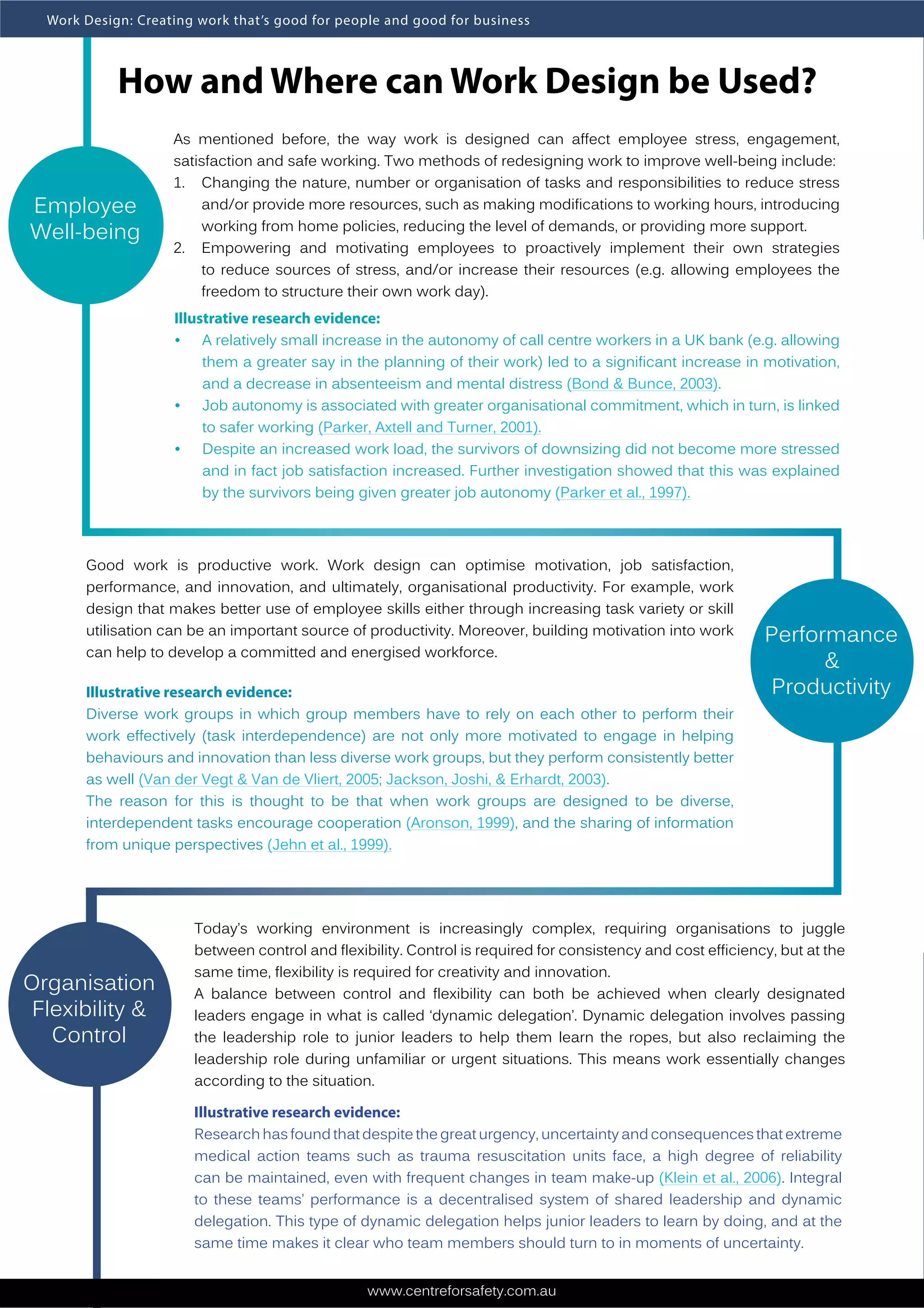 Work Design: Creating work that's good for people and good for business ...