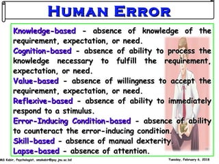 Tuesday, February 6, 2018Tuesday, February 6, 2018MS Kabir, Psychologist, smskabir@psy.jnu.ac.bdMS Kabir, Psychologist, smskabir@psy.jnu.ac.bd
Knowledge-basedKnowledge-based - absence of knowledge of the- absence of knowledge of the
requirement, expectation, or need.requirement, expectation, or need.
Cognition-basedCognition-based - absence of ability to process the- absence of ability to process the
knowledge necessary to fulfill the requirement,knowledge necessary to fulfill the requirement,
expectation, or need.expectation, or need.
Value-basedValue-based - absence of willingness to accept the- absence of willingness to accept the
requirement, expectation, or need.requirement, expectation, or need.
Reflexive-basedReflexive-based - absence of ability to immediately- absence of ability to immediately
respond to a stimulus.respond to a stimulus.
Error-Inducing Condition-basedError-Inducing Condition-based - absence of ability- absence of ability
to counteract the error-inducing condition.to counteract the error-inducing condition.
Skill-basedSkill-based - absence of manual dexterity.- absence of manual dexterity.
Lapse-basedLapse-based - absence of attention.- absence of attention.
Human ErrorHuman Error
 