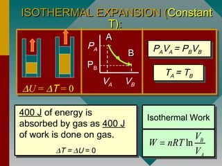 Work done in Isothermal and adiabatic Process | PPT