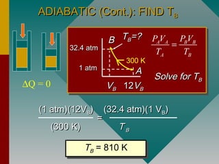 Work done in Isothermal and adiabatic Process | PPT