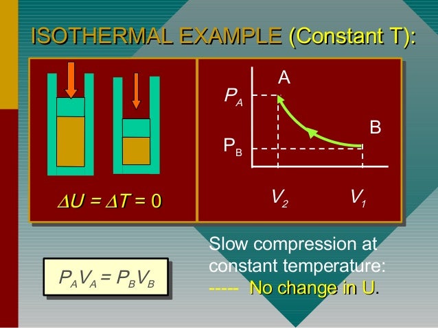 Work done in Isothermal and adiabatic Process