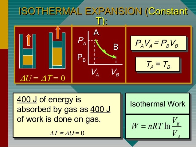 isothermal process workdone isothermal process workdone