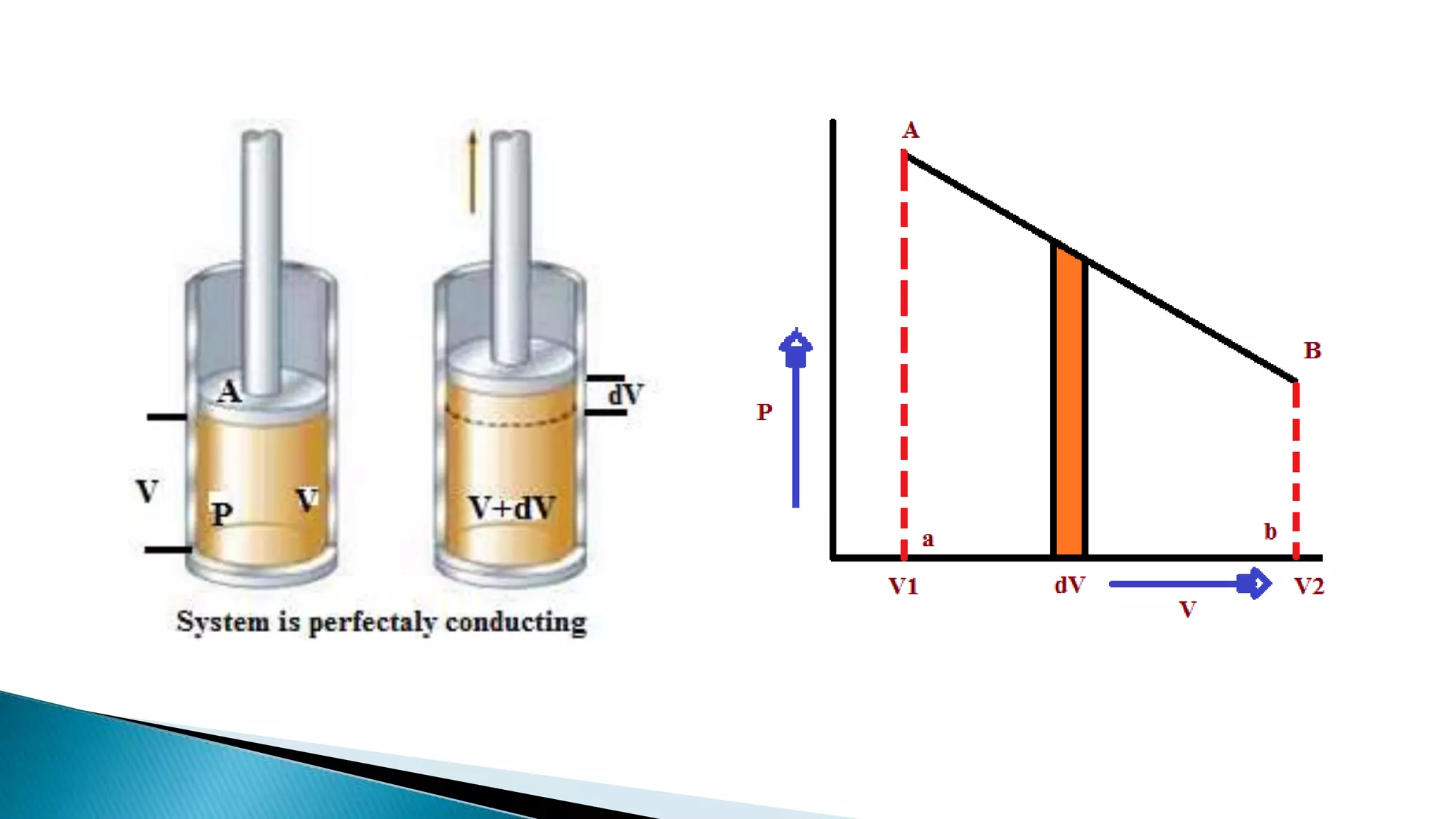 Workdone in Isothermal Process.pptx