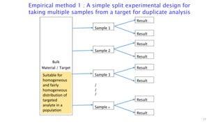 Worked examples of sampling uncertainty evaluation | PPTX