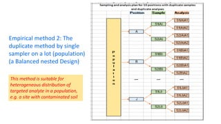 Worked examples of sampling uncertainty evaluation | PPTX