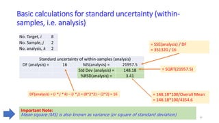 Statistical Uncertainty Examples Worked examples of sampling uncertainty evaluation | PPTX