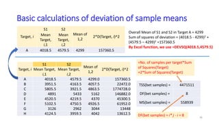 Worked examples of sampling uncertainty evaluation | PPTX