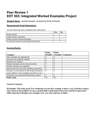 Peer Review 1
EDT 503: Integrated Worked Examples Project
Student Name: Jennifer Kaupke, reviewed by Emily Schwartz

Requirements Final Submission:

Are the following items included with submission?
                                                              Yes   No
Project Draft
Copy of peer comments
Final, revised version of project
A revised version of your design document


Scoring Rubric:

                                                   Points     Points
Category                                           Possible   Awarded Comments
The examples are appropriate                       5          5
Elements are properly aligned                      5          5
Good use of contrast                               5          5
Similar elements are in close proximity            5          5
Similar elements are repeated                      5          5
Instructions are error free (spelling, grammar)    5          5
Design is well justified in the design document    5          5
and it adheres to the template provided in class
Limited or no extraneous/distracting content       5          5
Point Total                                        40         40


General Comment:

Hi Jennifer. This looks great! I’m wondering- in your first example, is there a way to further connect
step 1 back to the problem? In case a student didn’t understand where the 6 and the 8 came from?
Other than that I thought your examples were very clear and easy to follow.
 