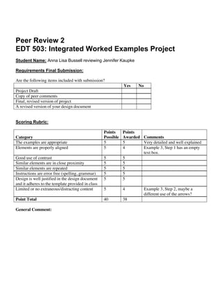 Peer Review 2
EDT 503: Integrated Worked Examples Project
Student Name: Anna Lisa Bussell reviewing Jennifer Kaupke

Requirements Final Submission:

Are the following items included with submission?
                                                              Yes    No
Project Draft
Copy of peer comments
Final, revised version of project
A revised version of your design document


Scoring Rubric:

                                                   Points     Points
Category                                           Possible   Awarded Comments
The examples are appropriate                       5          5       Very detailed and well explained
Elements are properly aligned                      5          4       Example 3, Step 1 has an empty
                                                                      text box.
Good use of contrast                               5          5
Similar elements are in close proximity            5          5
Similar elements are repeated                      5          5
Instructions are error free (spelling, grammar)    5          5
Design is well justified in the design document    5          5
and it adheres to the template provided in class
Limited or no extraneous/distracting content       5          4           Example 3, Step 2, maybe a
                                                                          different use of the arrows?
Point Total                                        40         38

General Comment:
 