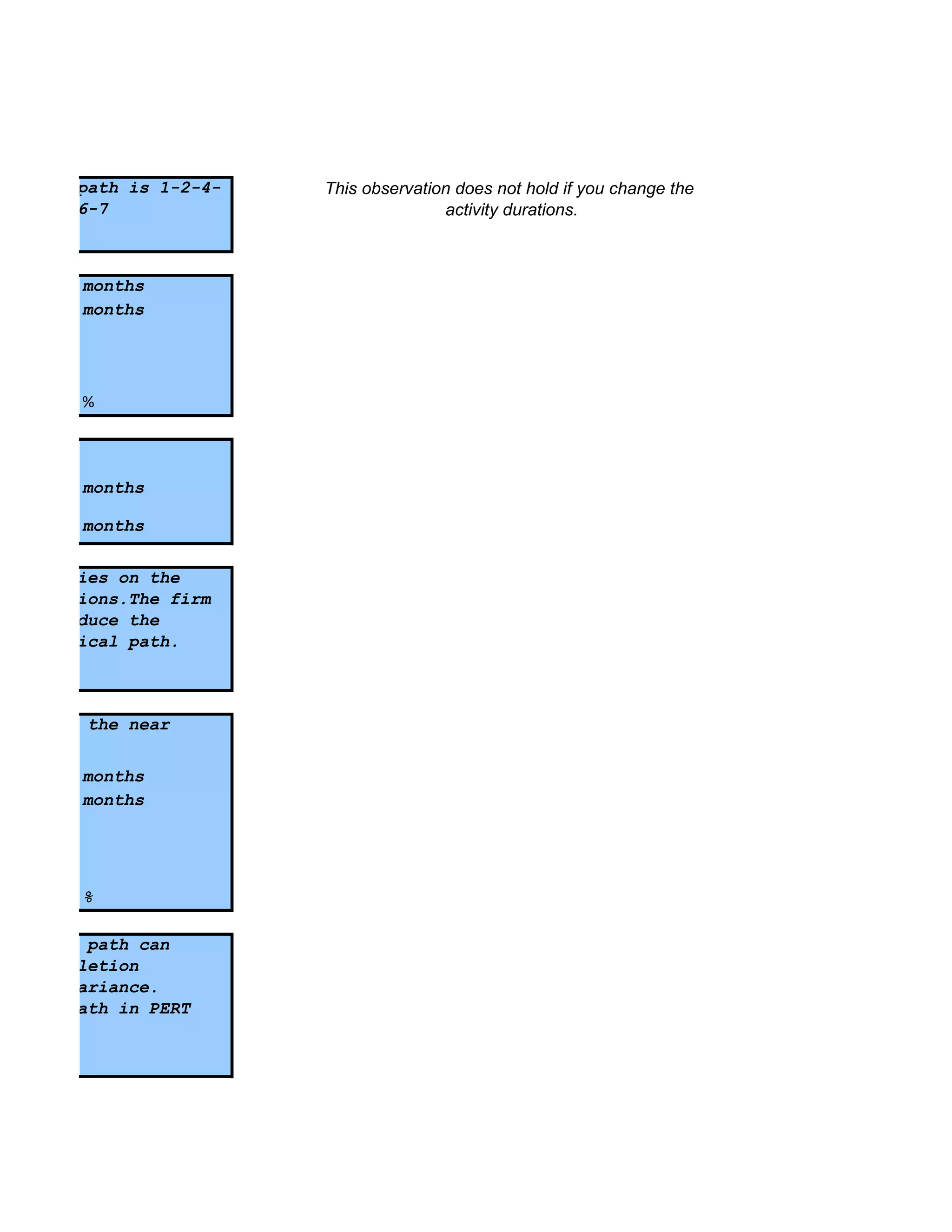 ritical path is 1-2-4-   This observation does not hold if you change the
1-3-4-5-6-7                             activity durations.



        months
        months




        %



        months

        months


 activities on the
hing options.The firm
it to reduce the
the critical path.



nths, on the near


        months
        months




        %

critical path can
 of completion
h path variance.
itical path in PERT
 