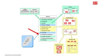 Johannes Dienst (@JohannesDienst)7
 