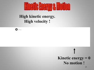 High kinetic energy.
High velocity !
Kinetic energy = 0
No motion !
13
 