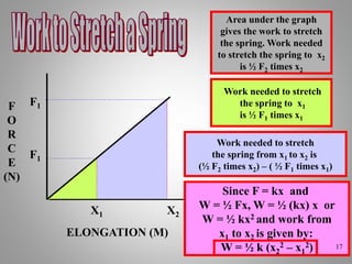 F
O
R
C
E
(N)
ELONGATION (M)
X1 X2
F1
F1
Area under the graph
gives the work to stretch
the spring. Work needed
to stretch the spring to x2
is ½ F2 times x2
Work needed to stretch
the spring to x1
is ½ F1 times x1
Work needed to stretch
the spring from x1 to x2 is
(½ F2 times x2) – ( ½ F1 times x1)
Since F = kx and
W = ½ Fx, W = ½ (kx) x or
W = ½ kx2 and work from
x1 to x2 is given by:
W = ½ k (x2
2 – x1
2) 17
 