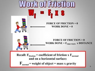 FORCE OF FRICTION = 0
WORK DONE = 0
FORCE OF FRICTION > 0
WORK DONE = FFRICTION x DISTANCE
Recall: Ffriction = coefficient of friction x Fnormal
and on a horizontal surface:
Fnormal = weight of object = mass x gravity
6
 