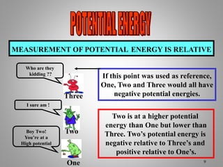 MEASUREMENT OF POTENTIAL ENERGY IS RELATIVE
Boy Two!
You’re at a
High potential
I sure am !
Who are they
kidding ??
One
Two
Three
Two is at a higher potential
energy than One but lower than
Three. Two’s potential energy is
negative relative to Three’s and
positive relative to One’s.
If this point was used as reference,
One, Two and Three would all have
negative potential energies.
9
 
