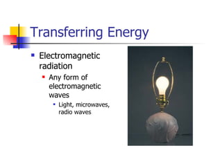 Transferring Energy Electromagnetic radiation Any form of electromagnetic waves Light, microwaves, radio waves 