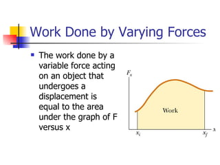 Work Done by Varying Forces The work done by a variable force acting on an object that undergoes a displacement is equal to the area under the graph of F versus x 