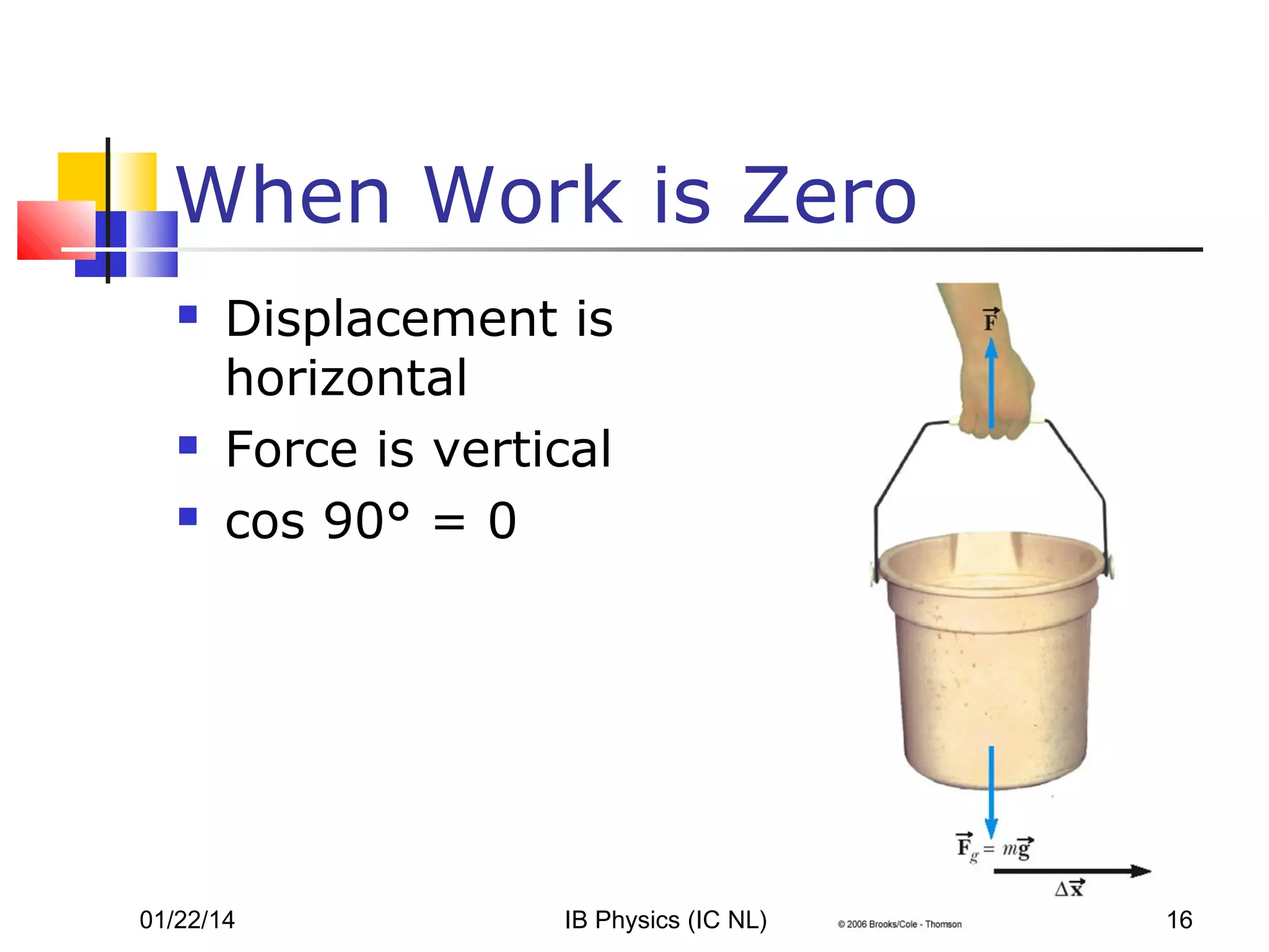 When Work is Zero





Displacement is
horizontal
Force is vertical
cos 90° = 0

01/22/14

IB Physics (IC NL)

16

 