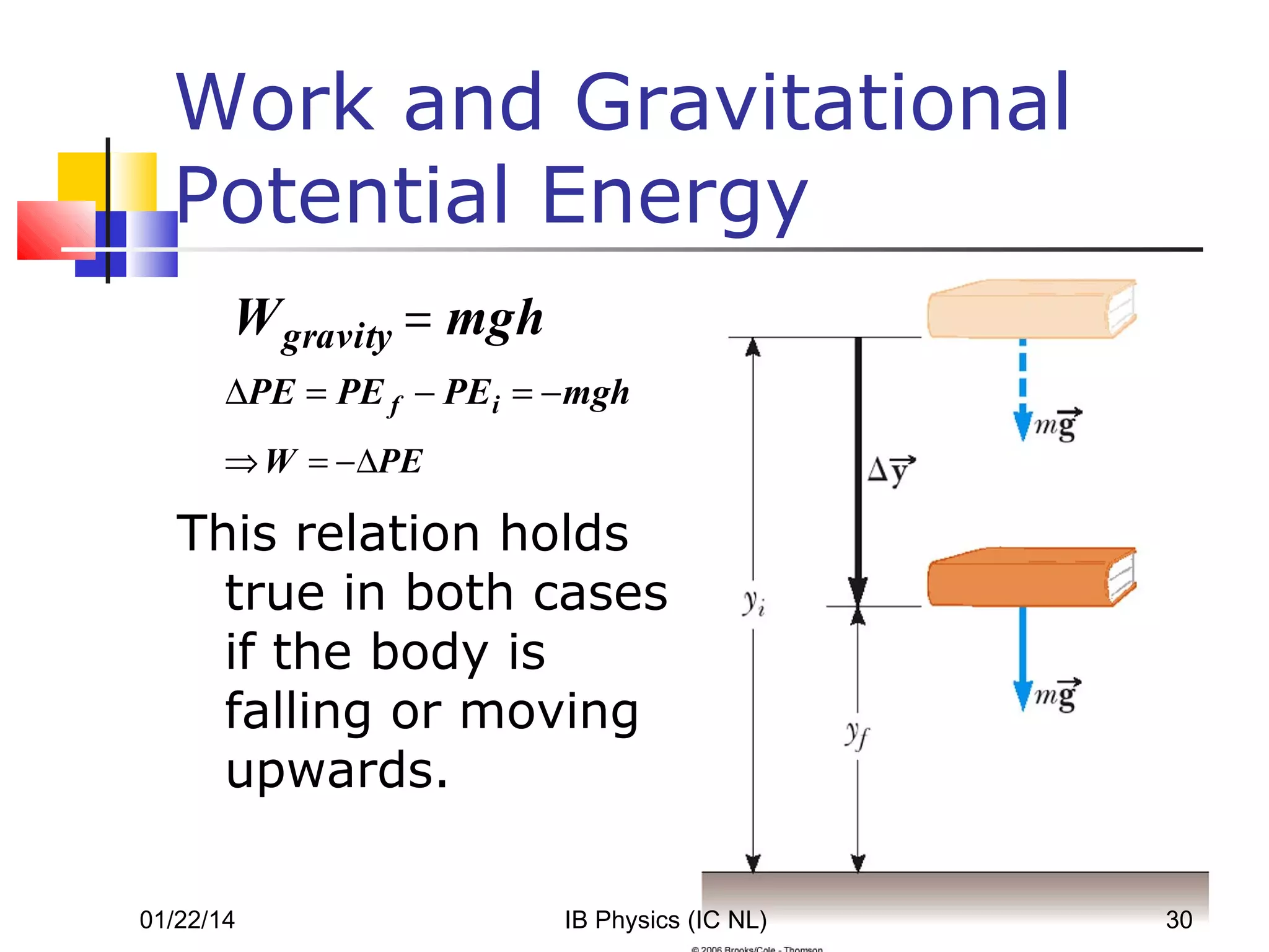 Work and Gravitational
Potential Energy
W gravity = mgh
∆PE = PE f − PE i = − mgh

∆

⇒ W = − ∆PE

This relation holds
true in both cases
if the body is
falling or moving
upwards.
01/22/14

IB Physics (IC NL)

30

 