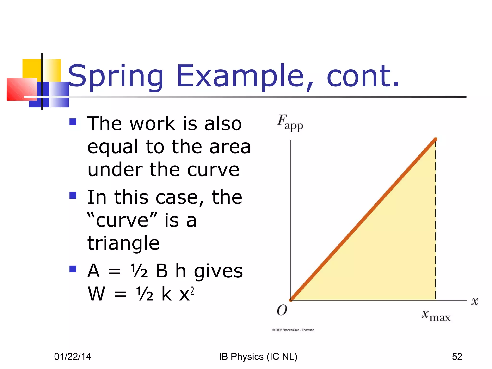 Spring Example, cont.






The work is also
equal to the area
under the curve
In this case, the
“curve” is a
triangle
A = ½ B h gives
W = ½ k x2

01/22/14

IB Physics (IC NL)

52

 