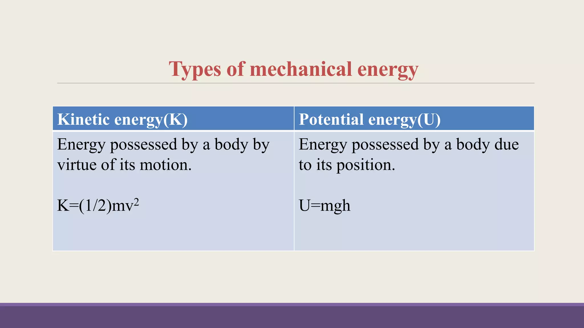 Types of mechanical energy
Kinetic energy(K) Potential energy(U)
Energy possessed by a body by
virtue of its motion.
K=(1/2)mv2
Energy possessed by a body due
to its position.
U=mgh