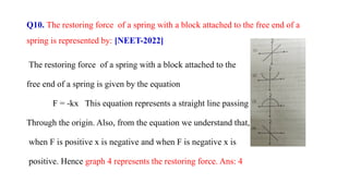 NEET Physics MCQs Work, Energy, and Power | PPTX