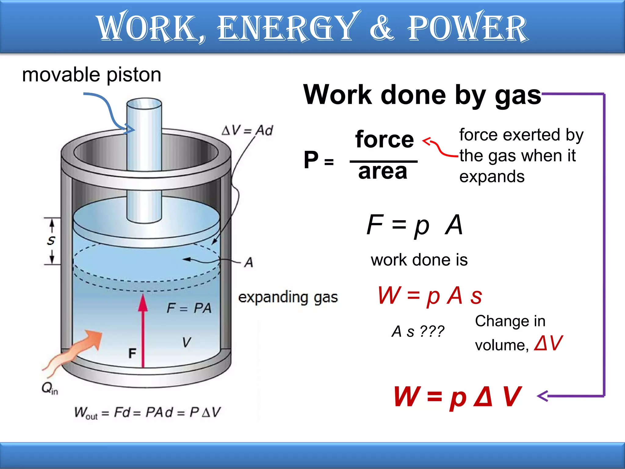 Work, EnErgy & PoWEr
movable piston

Work done by gas
P=

force
_____
area

force exerted by
the gas when it
expands

F=p A
work done is

W=pAs
A s ???

Change in
volume, ΔV

W=pΔV

 