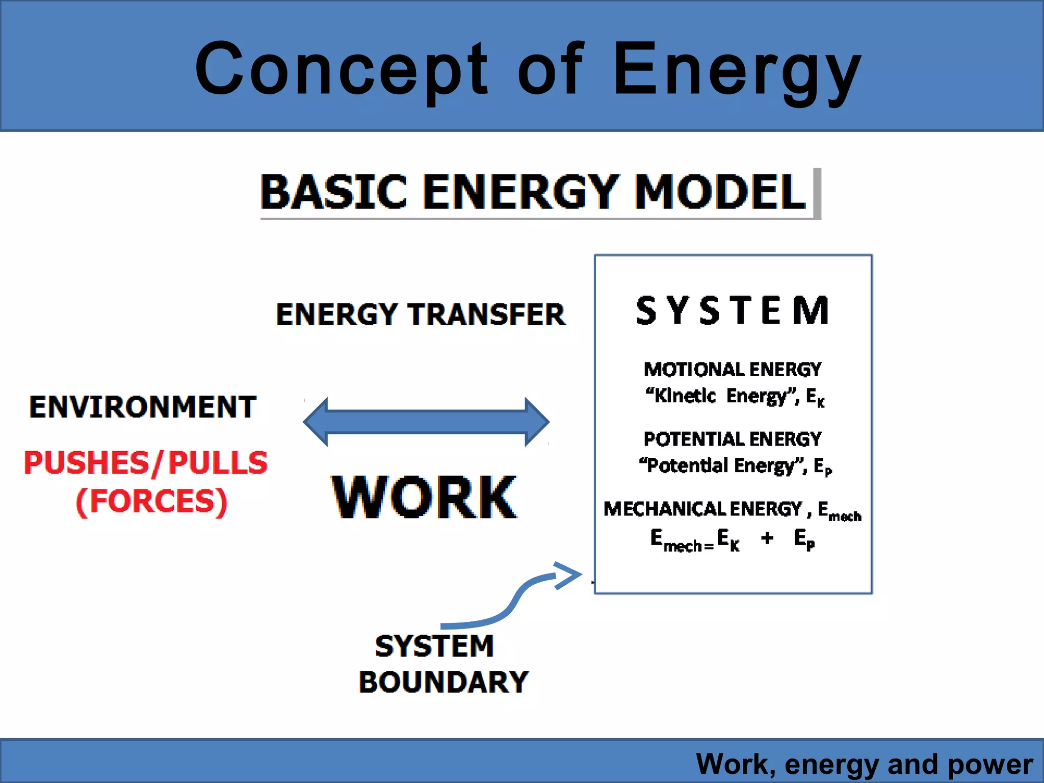 Concept of Energy

Work, energy and power

 