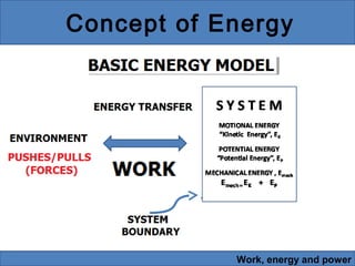 Concept of Energy

Work, energy and power

 