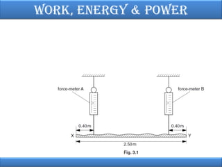Work, EnErgy & PoWEr

 