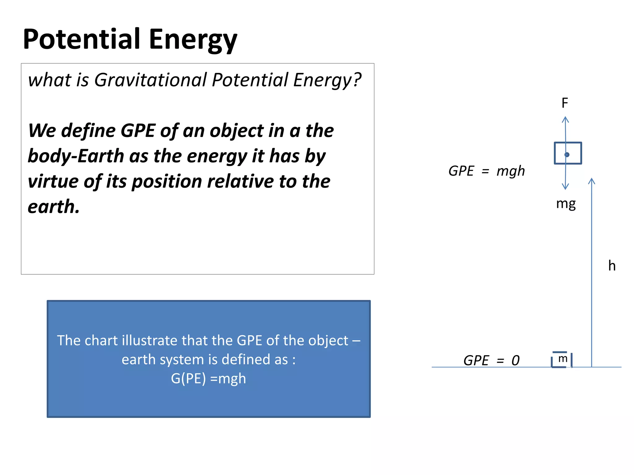 GPE = 0
h
m
GPE = mgh
Potential Energy
what is Gravitational Potential Energy?
We define GPE of an object in a the
body-Earth as the energy it has by
virtue of its position relative to the
earth.
The chart illustrate that the GPE of the object –
earth system is defined as :
G(PE) =mgh
F
mg
 