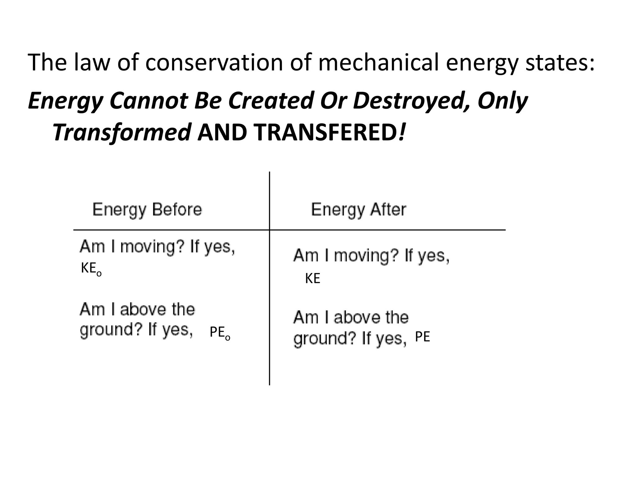 The law of conservation of mechanical energy states:
Energy Cannot Be Created Or Destroyed, Only
Transformed AND TRANSFERED!
KEo
KE
PEo PE
 