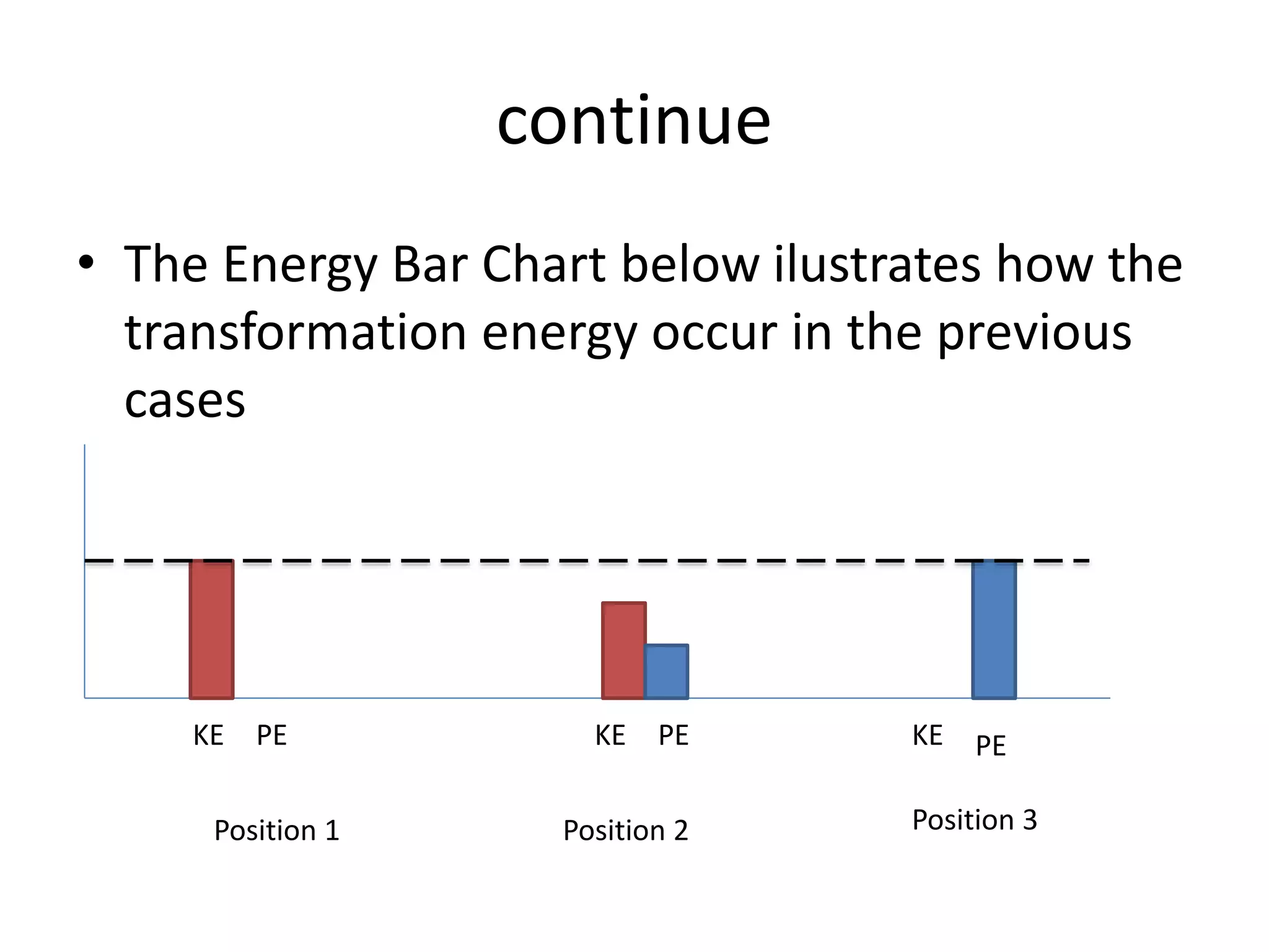 continue
• The Energy Bar Chart below ilustrates how the
transformation energy occur in the previous
cases
Position 1 Position 2 Position 3
KE KE KEPE PE PE
 