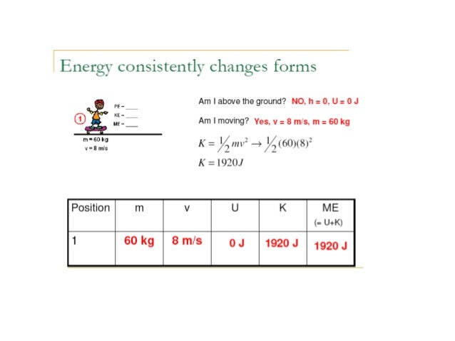 isomorphisms