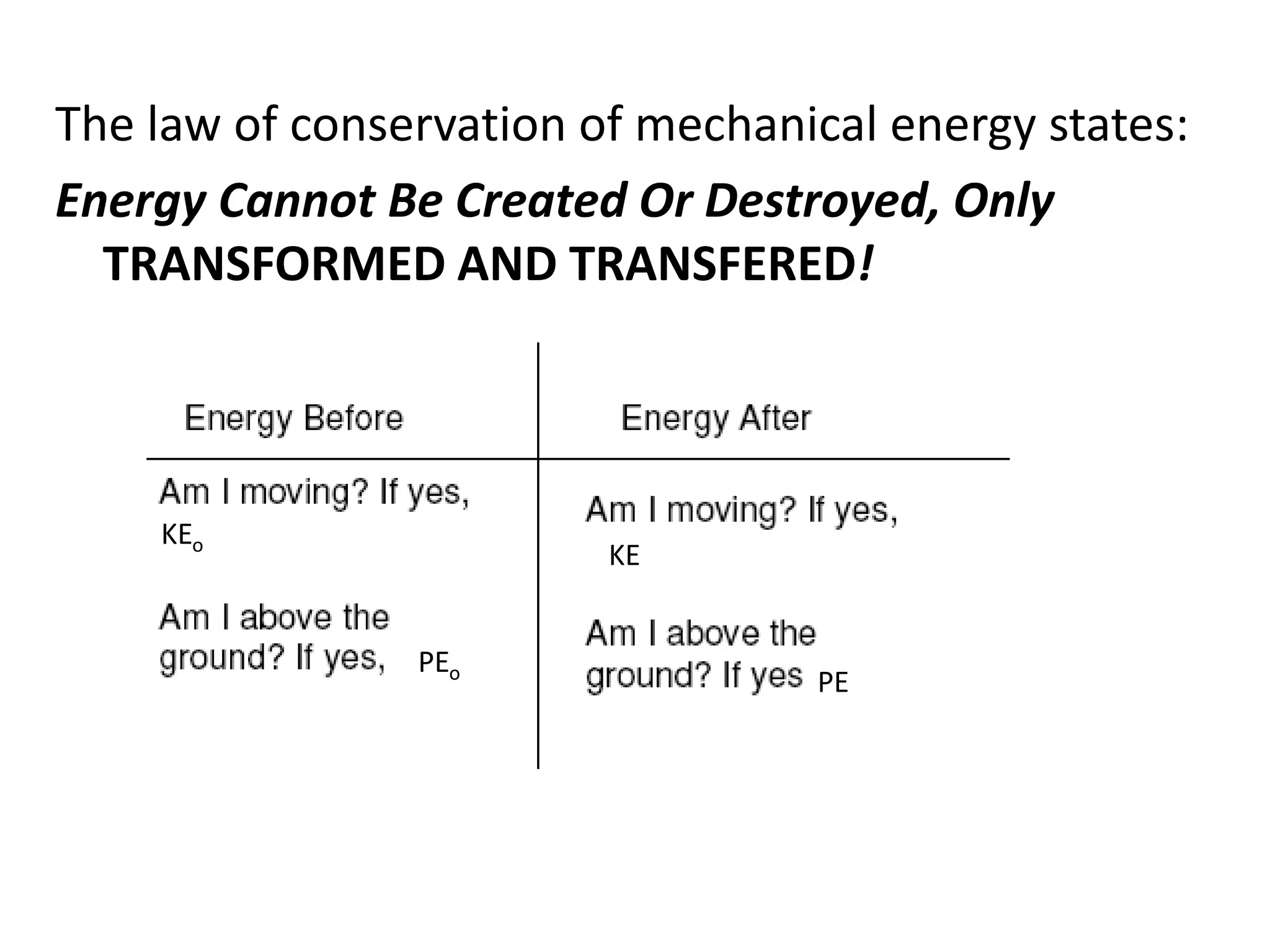 The law of conservation of mechanical energy states:
Energy Cannot Be Created Or Destroyed, Only
TRANSFORMED AND TRANSFERED!
KEo
KE
PEo
PE
 