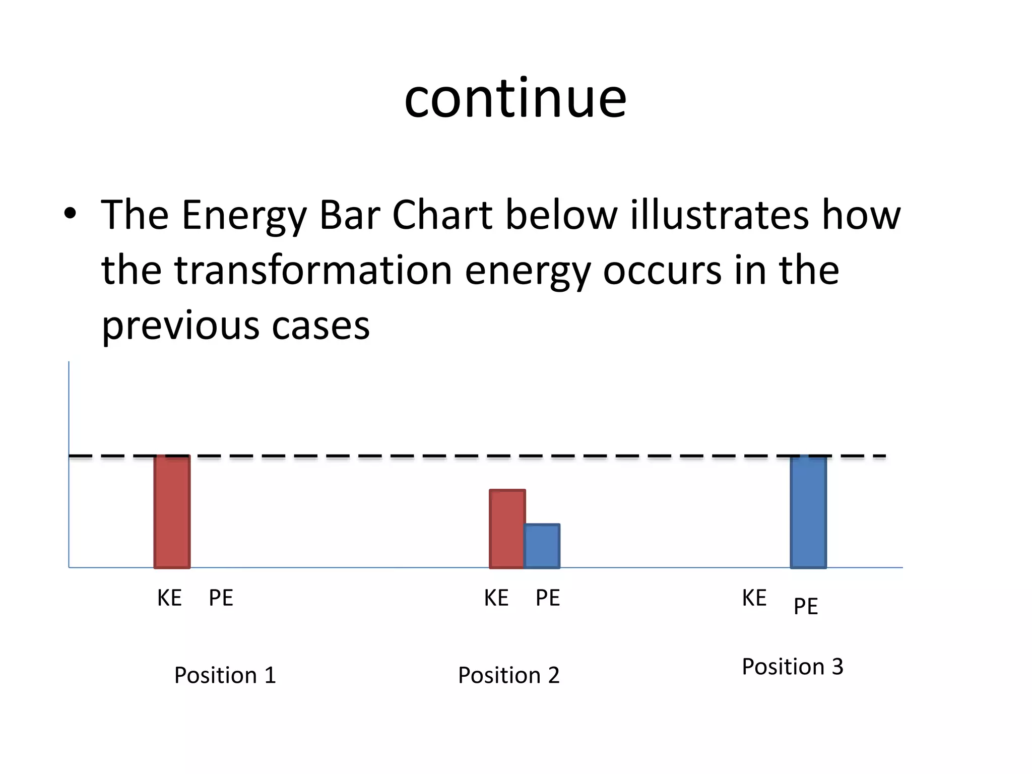 continue
• The Energy Bar Chart below illustrates how
the transformation energy occurs in the
previous cases
Position 1 Position 2 Position 3
KE KE KEPE PE PE
 
