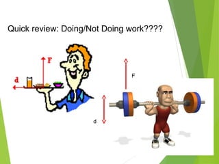 Quick review: Doing/Not Doing work????
F
d
 