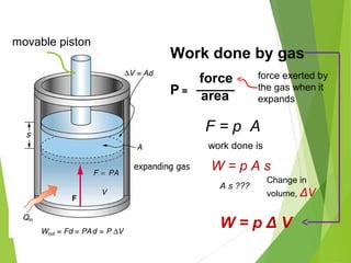 force exerted by
the gas when it
expands
F = p A
work done is
W = p A s
movable piston
P =
force
area
_____
A s ???
Change in
volume, ΔV
W = p Δ V
Work done by gas
 