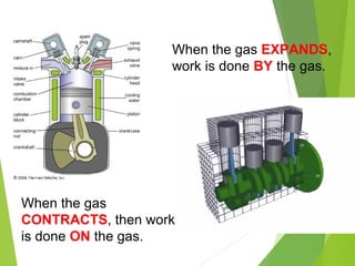 When the gas EXPANDS,
work is done BY the gas.
When the gas
CONTRACTS, then work
is done ON the gas.
 