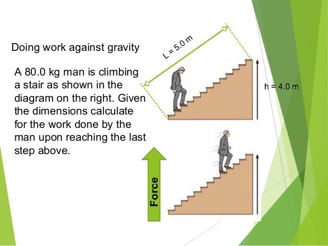 Work, Energy and Power