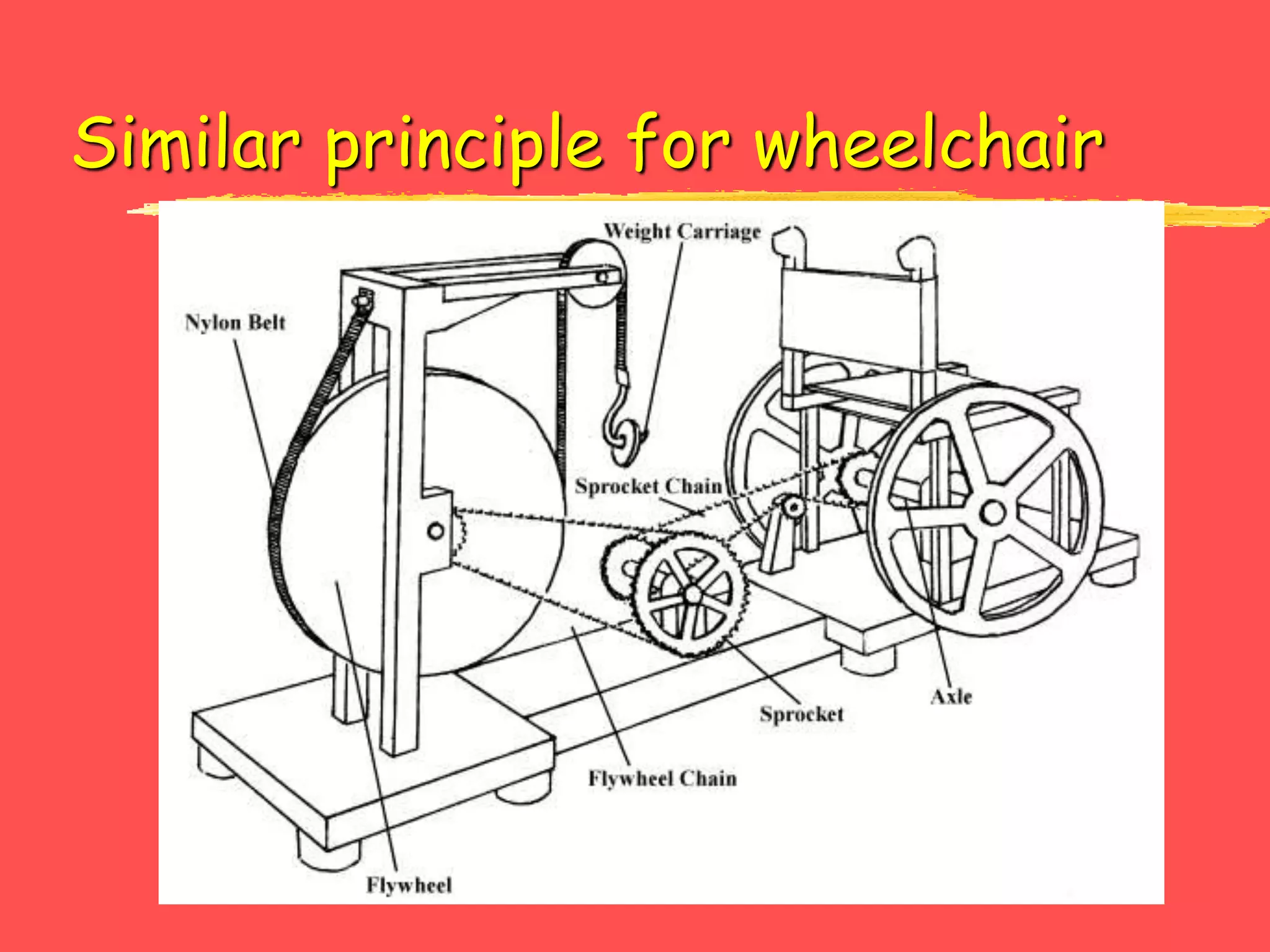 Similar principle for wheelchair
 