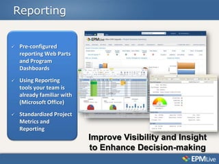 Reporting


   Pre-configured
    reporting Web Parts
    and Program
    Dashboards
   Using Reporting
    tools your team is
    already familiar with
    (Microsoft Office)
   Standardized Project
    Metrics and
    Reporting
                            Improve Visibility and Insight
                            to Enhance Decision-making
 