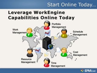 Start Online Today…


                    Portfolio
                    Management
Work
Management                       Schedule
                                 Management




                                 Cost
                                 Management
      Resource
      Management    Time
                    Management
 