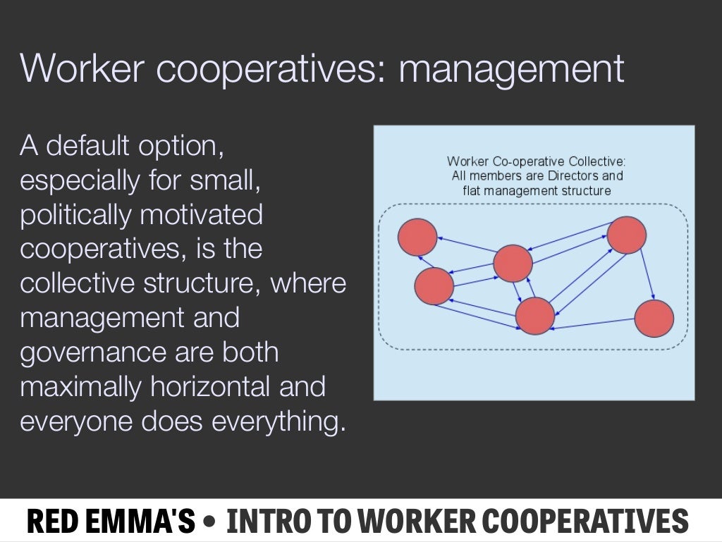 Worker Cooperative Intro