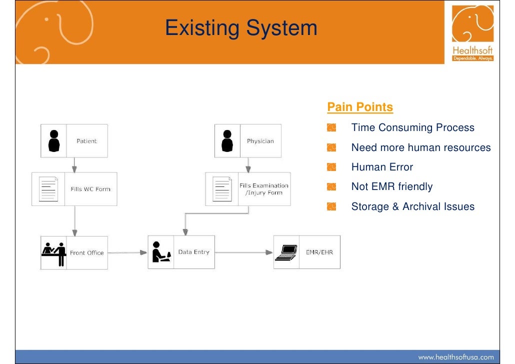 workflow management solution worker compensation workflow management solution workflow management solution worker compensation workflow management solution