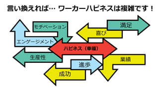 言い換えれば… ワーカーハピネスは複雑です！
エンゲージメント
満足
ハピネス（幸福）
進歩
モチベーション
喜び
成功
生産性 業績
 