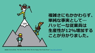 複雑さにもかかわらず、
単純な事実として…
ハッピーな従業員は
生産性が12%増加する
ことが分かりました。
source: ScienceDaily, “We Work Harder When We Are Happy, New Study Shows” http://bit.ly/OV0HZP
 