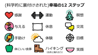 (科学的に裏付けされた)幸福の12 ステップ
感謝
与える
手助け
体にいい食事
運動
休息
体験
ハイキング
（自然と触れ合う）
瞑想
交流
目標
笑顔
 
